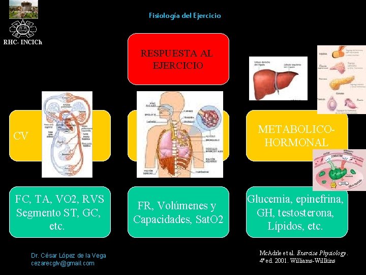 Fisiología del Ejercicio RHC- INCICh RESPUESTA AL EJERCICIO METABOLICOHORMONAL CV FC, TA, VO 2,