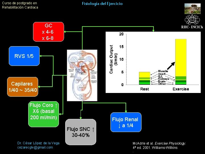 Curso de postgrado en Rehabilitación Cardiaca Fisiología del Ejercicio GC x 4 -6 x