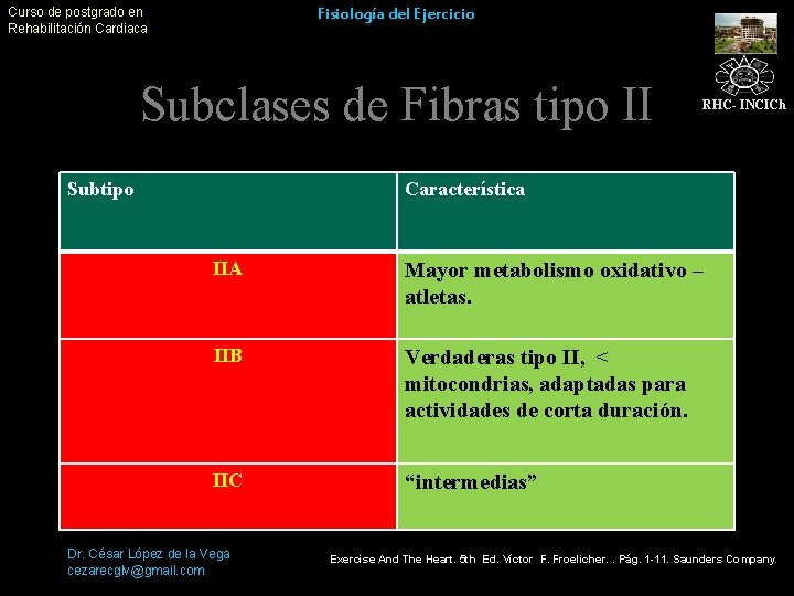 Curso de postgrado en Rehabilitación Cardiaca Fisiología del Ejercicio Subclases de Fibras tipo II