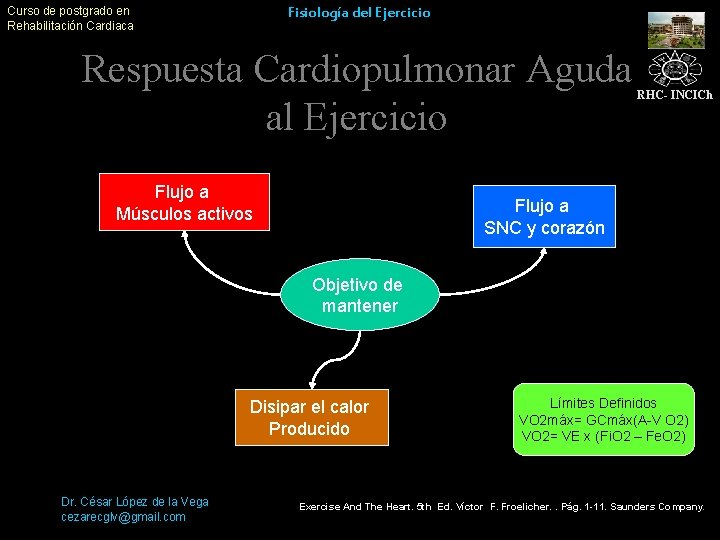 Curso de postgrado en Rehabilitación Cardiaca Fisiología del Ejercicio Respuesta Cardiopulmonar Aguda al Ejercicio