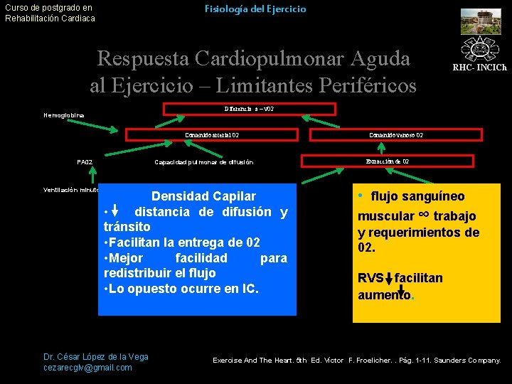 Curso de postgrado en Rehabilitación Cardiaca Fisiología del Ejercicio Respuesta Cardiopulmonar Aguda al Ejercicio