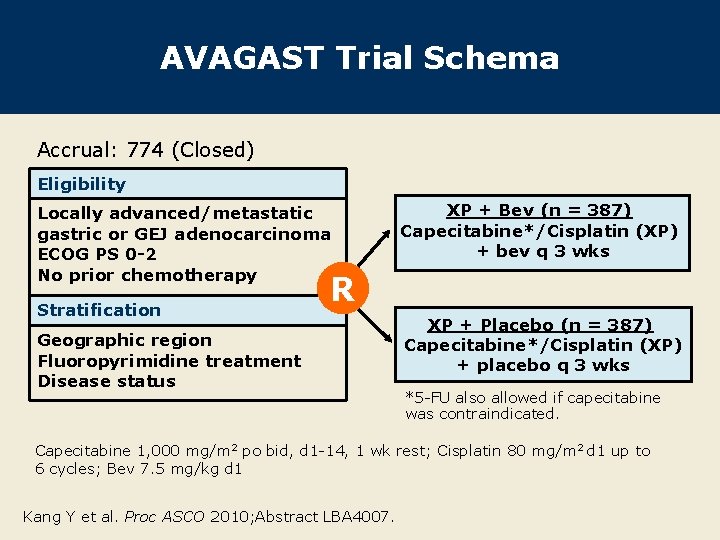 AVAGAST Trial Schema Accrual: 774 (Closed) Eligibility Locally advanced/metastatic gastric or GEJ adenocarcinoma ECOG