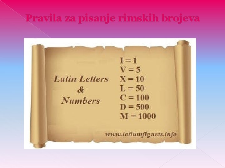 Pravila za pisanje rimskih brojeva 