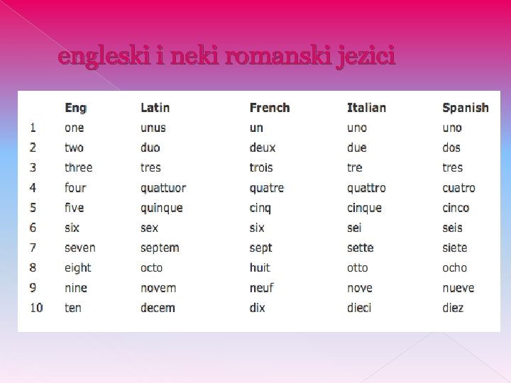 engleski i neki romanski jezici 