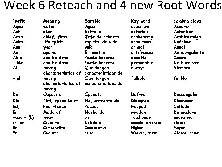 Week 6 Reteach and 4 new Root Words Prefix Aqua Ast Arch Anim Ann