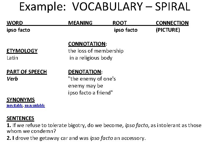 Example: VOCABULARY – SPIRAL WORD ipso facto ETYMOLOGY Latin PART OF SPEECH Verb SYNONYMS