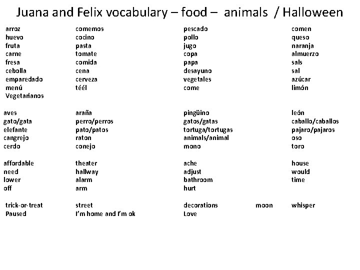 Juana and Felix vocabulary – food – animals / Halloween arroz huevo fruta carne