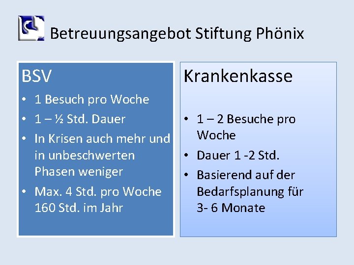Betreuungsangebot Stiftung Phönix BSV Krankenkasse • 1 Besuch pro Woche • 1 – ½