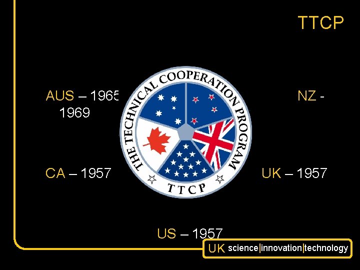 TTCP AUS – 1965 1969 NZ - CA – 1957 UK – 1957 US