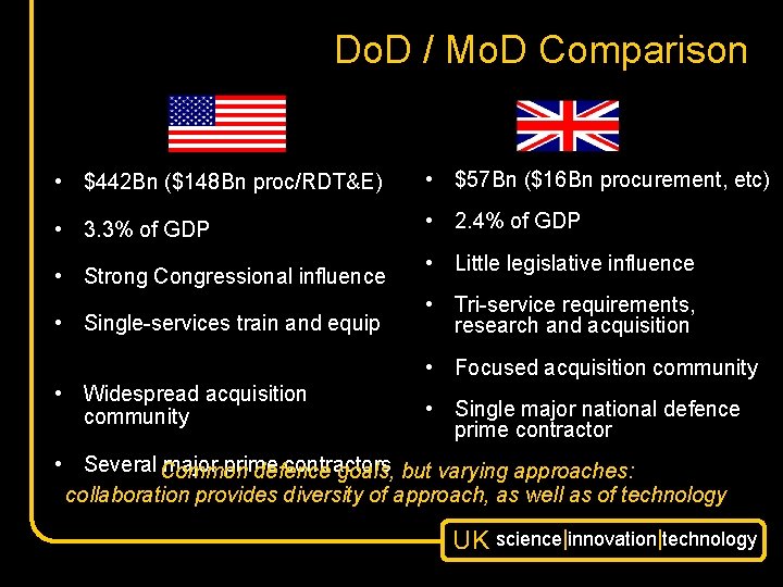 Do. D / Mo. D Comparison • $442 Bn ($148 Bn proc/RDT&E) • $57