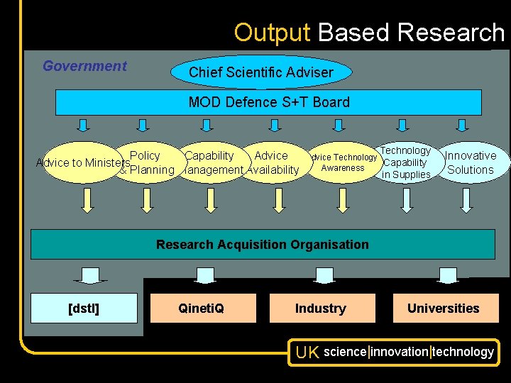 Output Based Research Government Chief Scientific Adviser MOD Defence S+T Board Policy Capability Advice