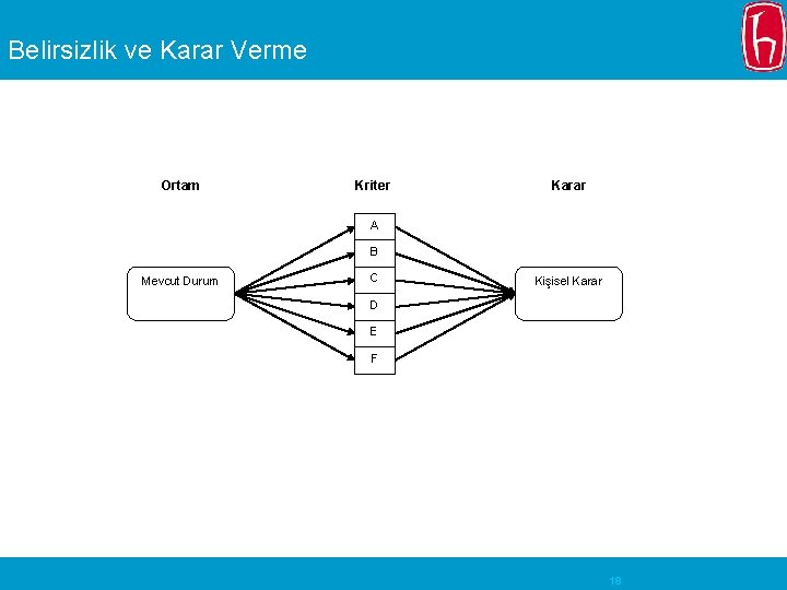 Belirsizlik ve Karar Verme Ortam Kriter Karar A B Mevcut Durum C Kişisel Karar