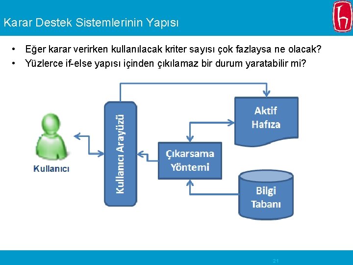 Karar Destek Sistemlerinin Yapısı • Eğer karar verirken kullanılacak kriter sayısı çok fazlaysa ne