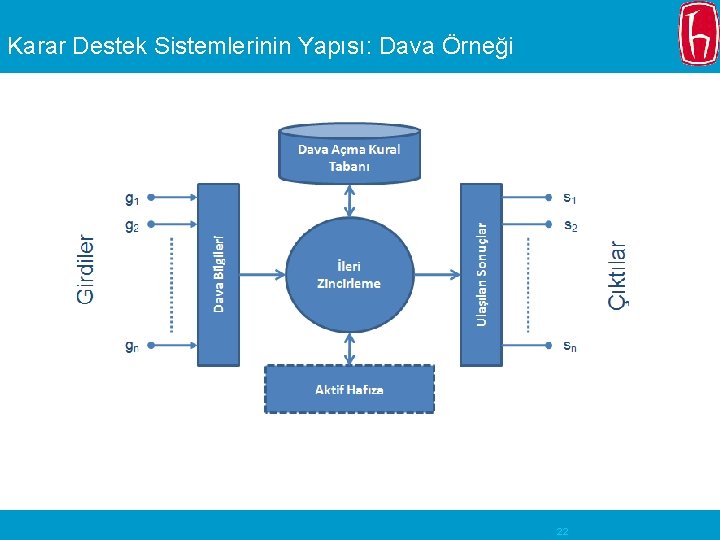 Karar Destek Sistemlerinin Yapısı: Dava Örneği 22 