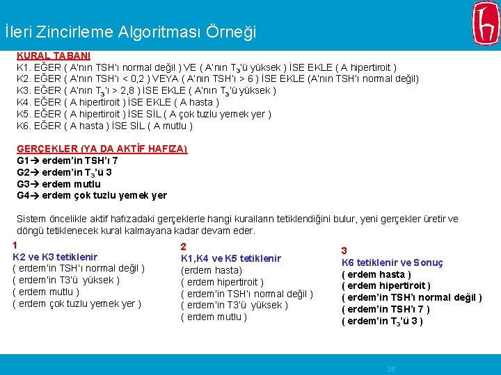 İleri Zincirleme Algoritması Örneği KURAL TABANI K 1. EĞER ( A’nın TSH’ı normal değil