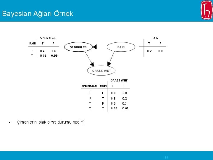 Bayesian Ağları Örnek • Çimenlerin ıslak olma durumu nedir? 34 