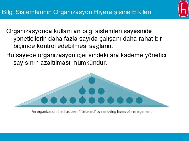 Bilgi Sistemlerinin Organizasyon Hiyerarşisine Etkileri Organizasyonda kullanılan bilgi sistemleri sayesinde, yöneticilerin daha fazla sayıda