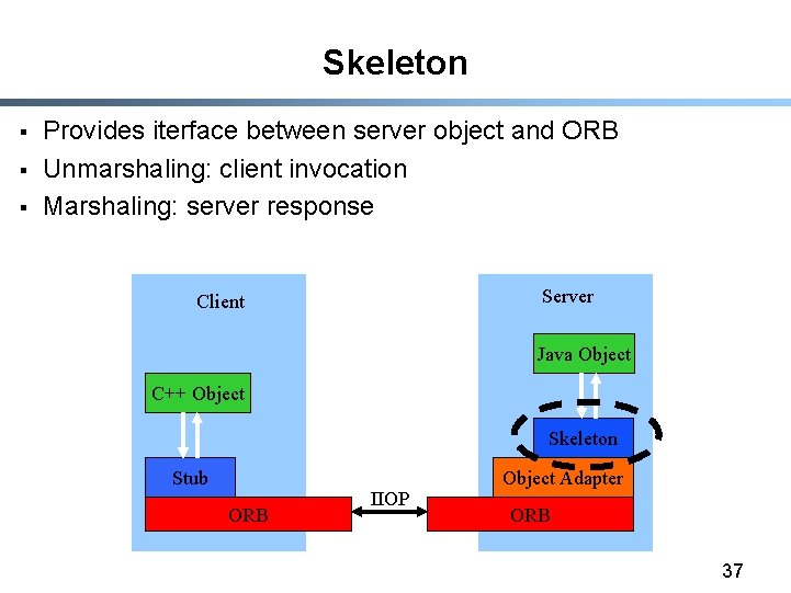 Skeleton § § § Provides iterface between server object and ORB Unmarshaling: client invocation