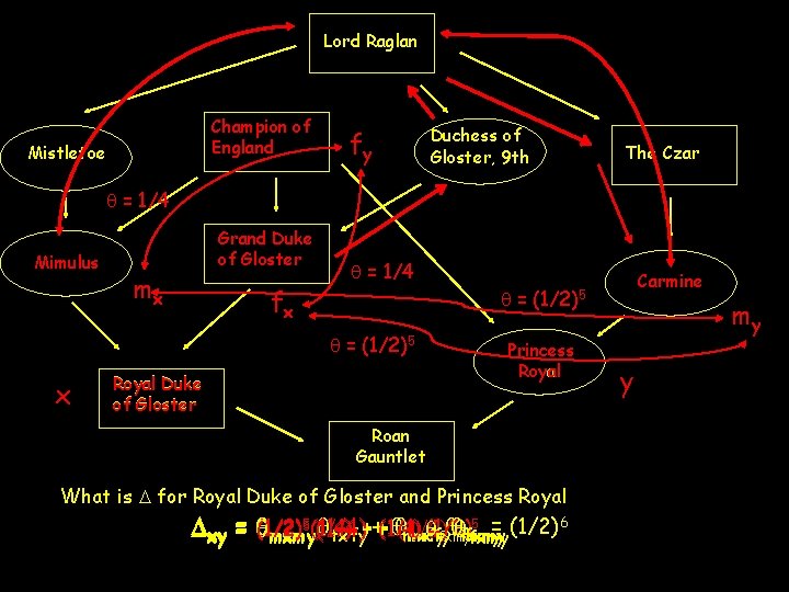 Lord Raglan Champion of England Mistletoe fy Duchess of Gloster, 9 th The Czar