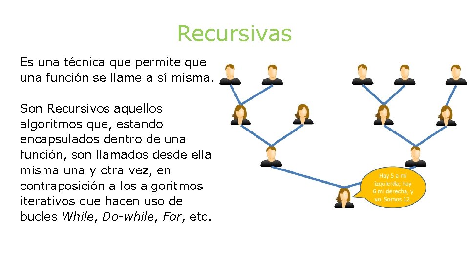 Recursivas Es una técnica que permite que una función se llame a sí misma.