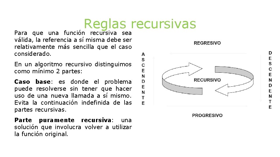 Reglas recursivas Para que una función recursiva sea válida, la referencia a sí misma