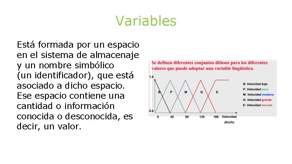 Variables Está formada por un espacio en el sistema de almacenaje y un nombre