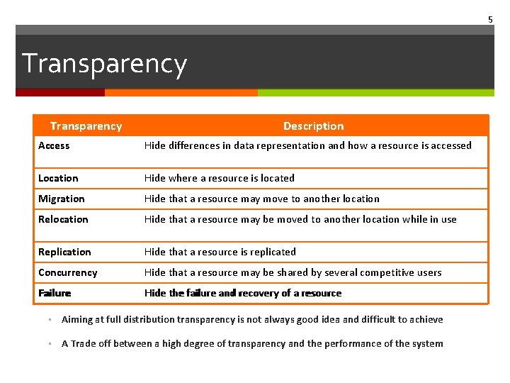 5 Transparency Description Access Hide differences in data representation and how a resource is