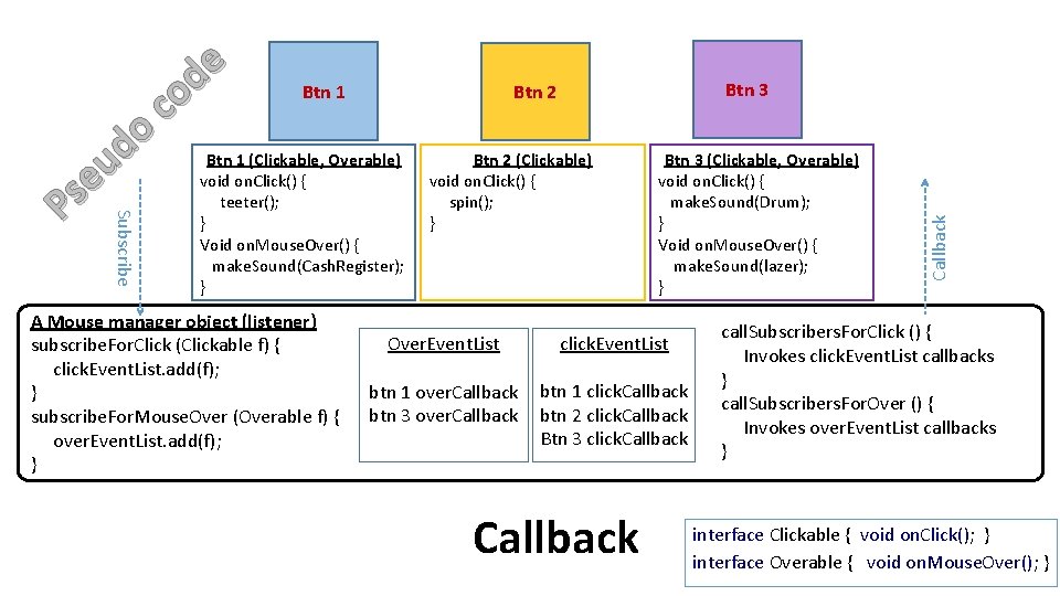 Void on. Mouse. Over() { make. Sound(Cash. Register); } A Mouse manager object (listener)