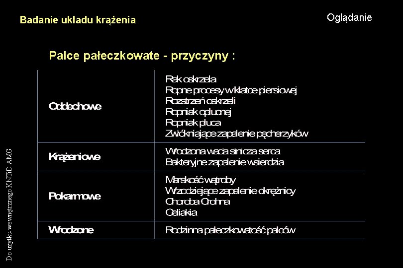 Badanie układu krążenia Do użytku wewnętrznego KNTi. D AMG Palce pałeczkowate - przyczyny :