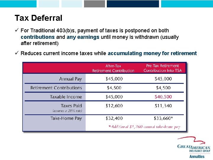 Tax Deferral ü For Traditional 403(b)s, payment of taxes is postponed on both contributions