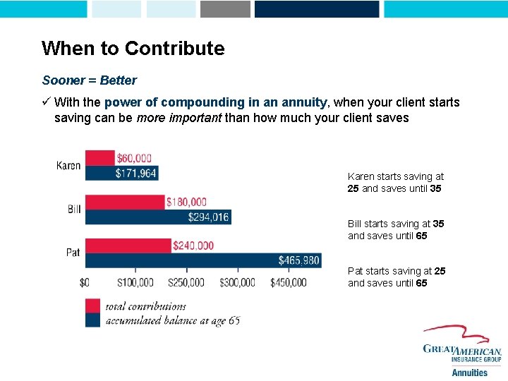 When to Contribute Sooner = Better ü With the power of compounding in an