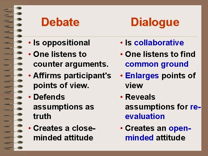 Debate • Is oppositional • One listens to counter arguments. • Affirms participant's points