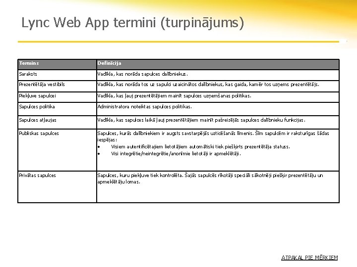 Lync Web App termini (turpinājums) Termins Definīcija Saraksts Vadīkla, kas norāda sapulces dalībniekus. Prezentētāja