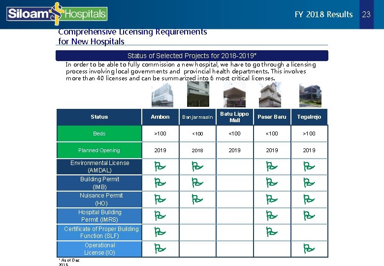 FY 2018 Results Comprehensive Licensing Requirements for New Hospitals Status of Selected Projects for