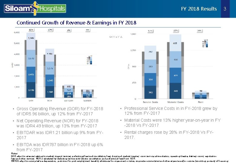 FY 2018 Results 3 Continued Growth of Revenue & Earnings in FY 2018 Q