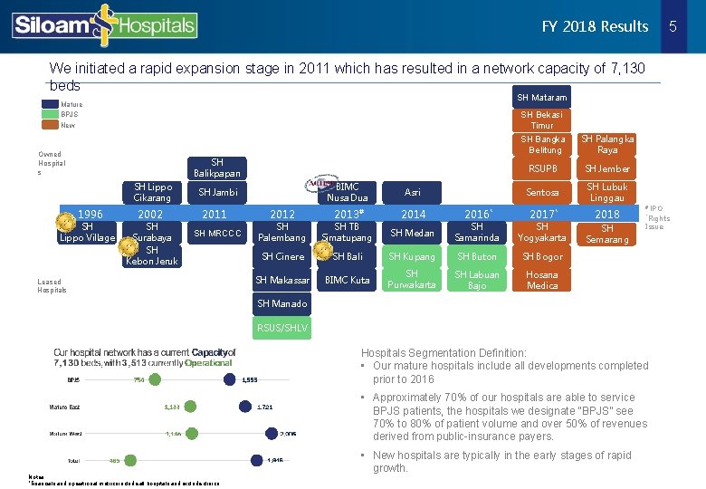 FY 2018 Results 5 We initiated a rapid expansion stage in 2011 which has