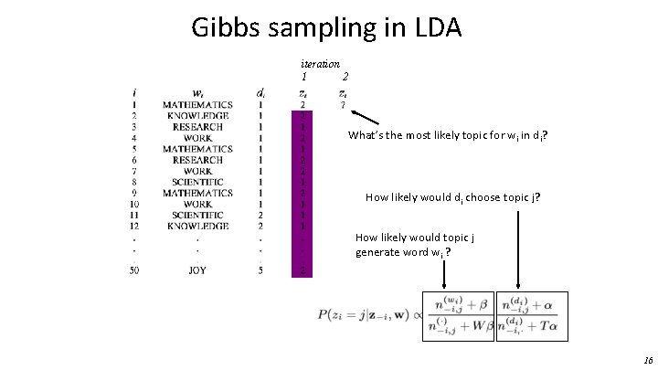 Gibbs sampling in LDA iteration 1 2 What’s the most likely topic for wi