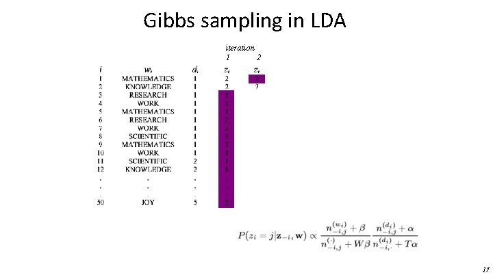 Gibbs sampling in LDA iteration 1 2 17 