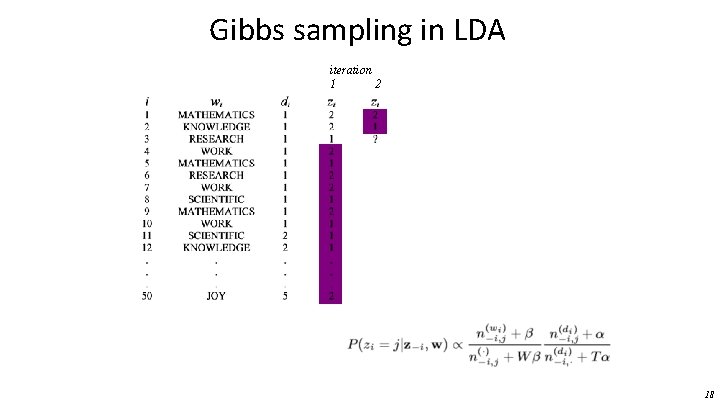 Gibbs sampling in LDA iteration 1 2 18 