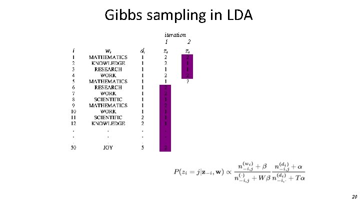 Gibbs sampling in LDA iteration 1 2 20 