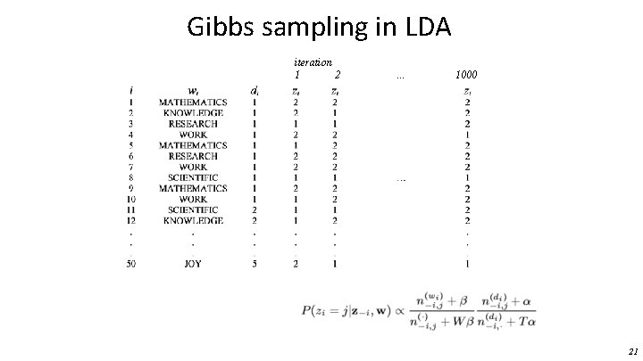 Gibbs sampling in LDA iteration 1 2 … 1000 21 