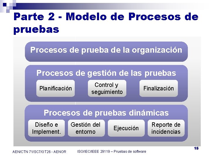 Parte 2 - Modelo de Procesos de pruebas Procesos de prueba de la organización