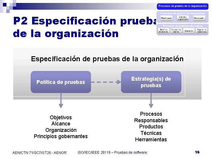 P 2 Especificación pruebas de la organización Especificación de pruebas de la organización Política