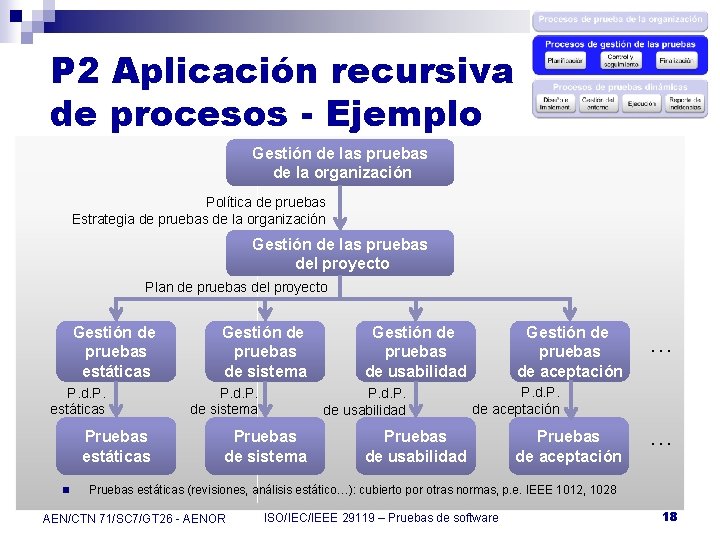 P 2 Aplicación recursiva de procesos - Ejemplo Gestión de las pruebas de la