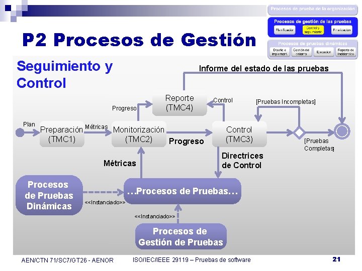 P 2 Procesos de Gestión Seguimiento y Control Informe del estado de las pruebas