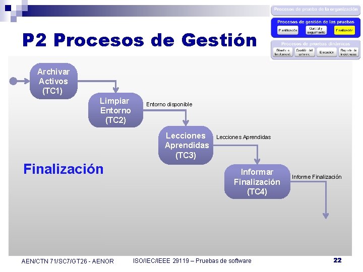 P 2 Procesos de Gestión Archivar Activos (TC 1) Limpiar Entorno (TC 2) Entorno