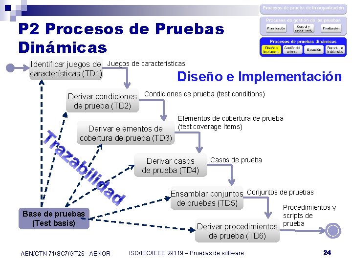 P 2 Procesos de Pruebas Dinámicas Identificar juegos de Juegos de características (TD 1)