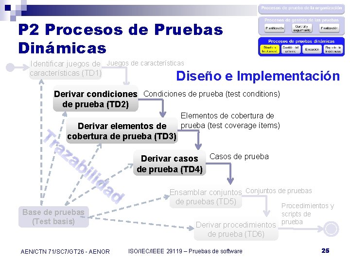 P 2 Procesos de Pruebas Dinámicas Identificar juegos de Juegos de características (TD 1)