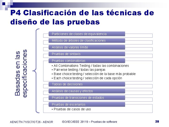 P 4 Clasificación de las técnicas de diseño de las pruebas Particiones de clases