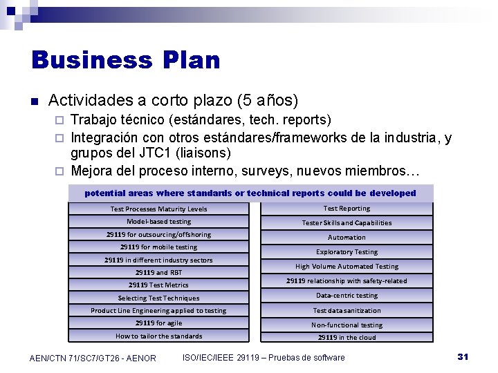 Business Plan n Actividades a corto plazo (5 años) Trabajo técnico (estándares, tech. reports)